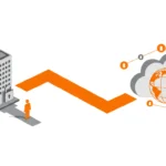 Security Outsourcing vs In‑House IT Consulting: What’s Best for Your Business?